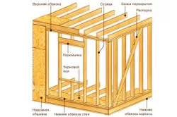 Veranda a ház saját kezűleg Projects