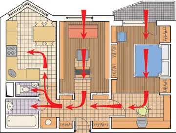 Вентилацията в функции на жилищни и подготовка за монтаж