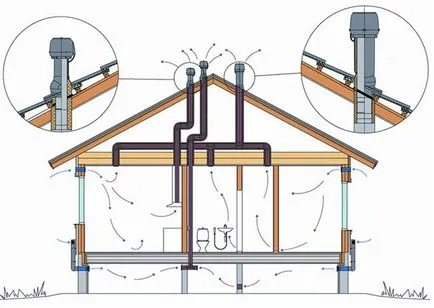 Вентилационните тръби на инсталацията на покрива на пластмаса и метал комин, инсталация за
