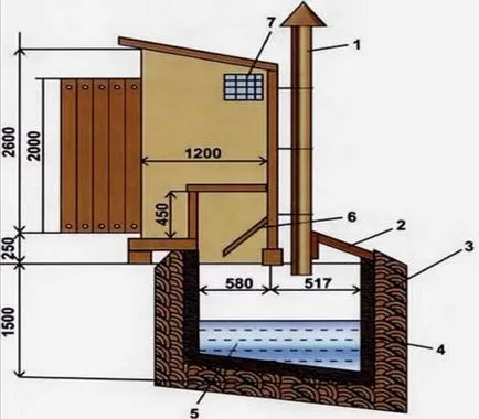 cabana ventilație WC cu mâinile de ventilație naturală și forțată