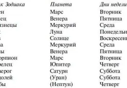 В съня нож се бори с котка, любител на съпруга си, сестра си, карат с бившия си съпруг, ще го направя