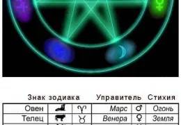 В съня нож се бори с котка, любител на съпруга си, сестра си, карат с бившия си съпруг, ще го направя