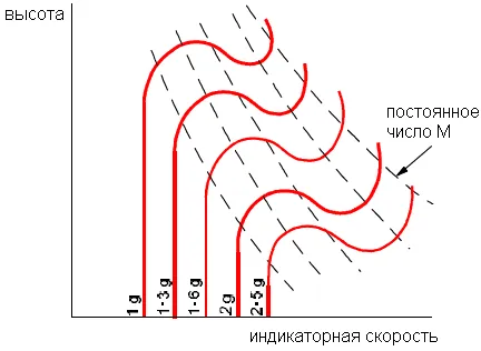 Заключения от ударната вълна