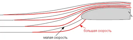 Заключения от ударната вълна