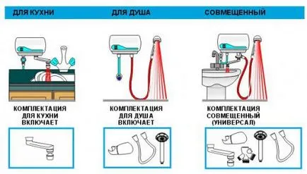 admisie de încălzire a apei și a dus la cabana