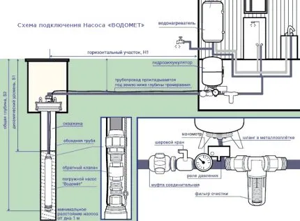 Водоснабдяване окабеляване опции частен дом на устройства