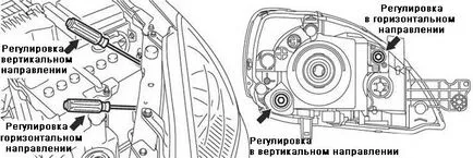 Регулиране на фарове Lancer 9 (решен) - 1 отговор