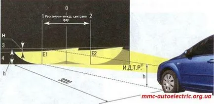 регулиране на фаровете диапазон - Мицубиши Електрик