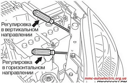 регулиране на фаровете диапазон - Мицубиши Електрик