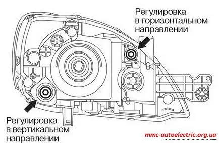 регулиране на фаровете диапазон - Мицубиши Електрик