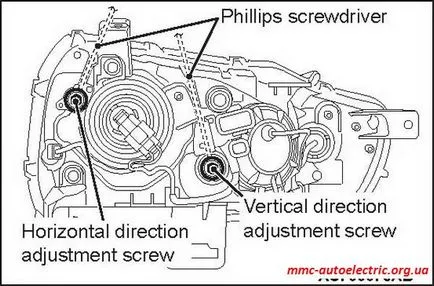 регулиране на фаровете диапазон - Мицубиши Електрик