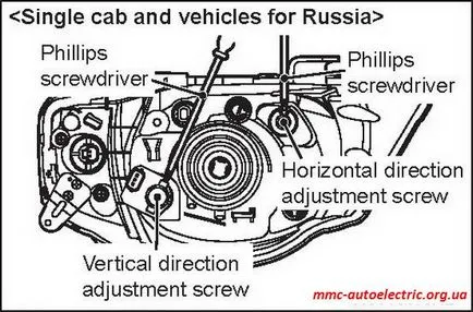 регулиране на фаровете диапазон - Мицубиши Електрик