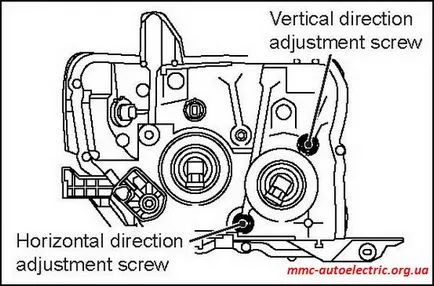регулиране на фаровете диапазон - Мицубиши Електрик