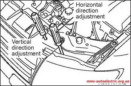 регулиране на фаровете диапазон - Мицубиши Електрик