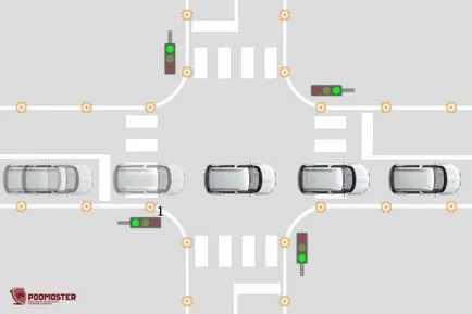 Reglabil intersecția de pe pista de curse