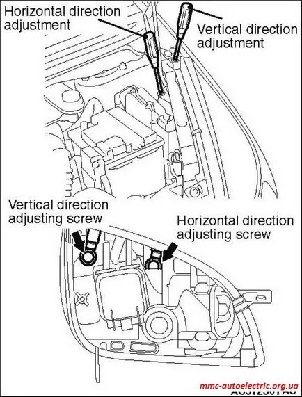 регулиране на фаровете диапазон - Мицубиши Електрик