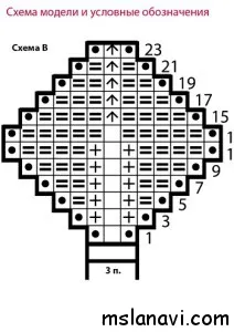 Tricotate sticle de apă caldă ibricul, tricot de la Lana vie