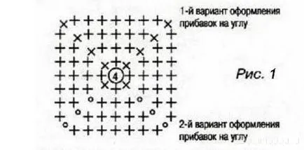 Плета квадратен