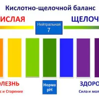 Окисляването на тялото причинява симптомите, предотвратяване