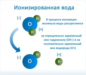 Окисляването на тялото причинява симптомите, предотвратяване