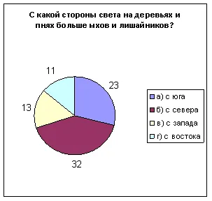 Nyelve Természet 1