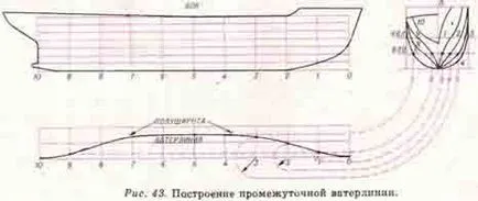 Младите корабостроители, създаването на страница модели