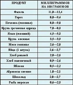 Желязото е необходимо за толкова дълго, колкото е необходимо, науката и живота