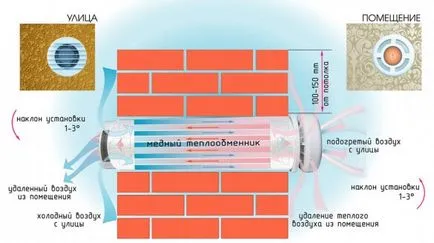 Verde „la domiciliu sau în construirea de eco-tehnologii