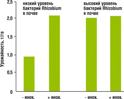 Вестник перфектен селското стопанство