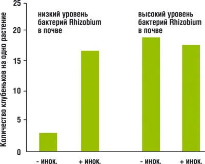 Journal tökéletes mezőgazdaság