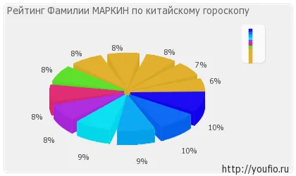 Jelentés Markin családok