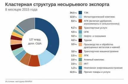 3. Éves Konferencia „magyar nem olajexport