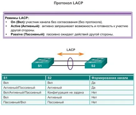 Link Aggregation (etherchannel) - păsări I