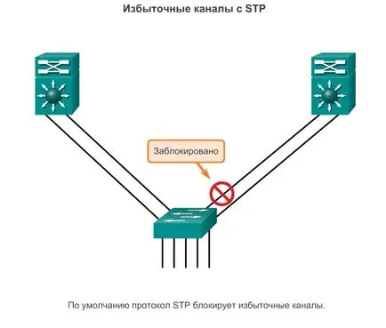 Link Aggregation (etherchannel) - păsări I