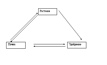 Agrochemicals n2