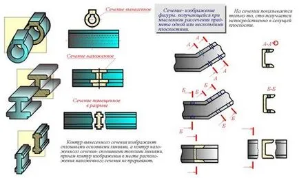 Аксонометрия части с отрязани четвърти