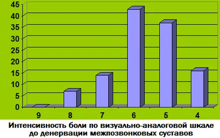 Osteoartrita a sustvov intervertebral