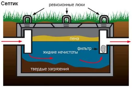 Антисептици за подбор на отпадни води, приложение, предимства и недостатъци