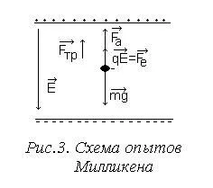 Scopic електрически носители на заряд