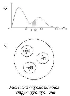 Scopic elektromos töltéshordozók