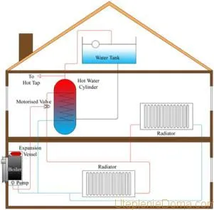 sistem de încălzire aspect cabana și instalarea de echipamente