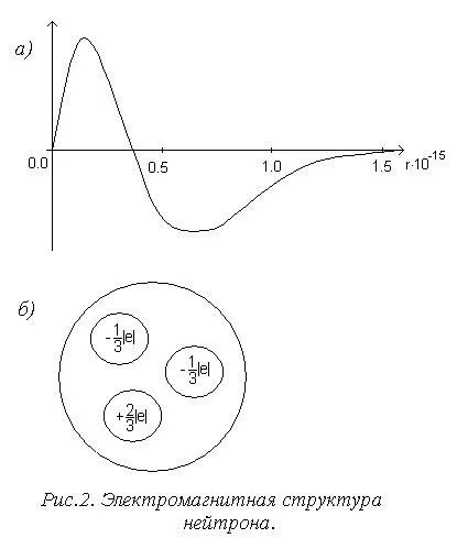 Scopic elektromos töltéshordozók