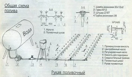 Система за капково напояване със собствените си ръце ръководство