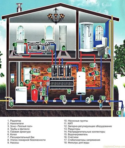sistem de încălzire aspect cabana și instalarea de echipamente