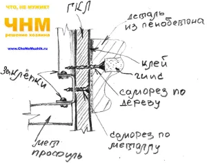 Ремонт на мека плоска покрива на валцувани материали, съвети на собствениците - съвети за строители