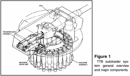 Autoloader оръдия - военна информация и новинарски портал