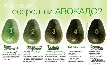 Avocado cum știi dacă încă copt sau verde, bucătar - mânca