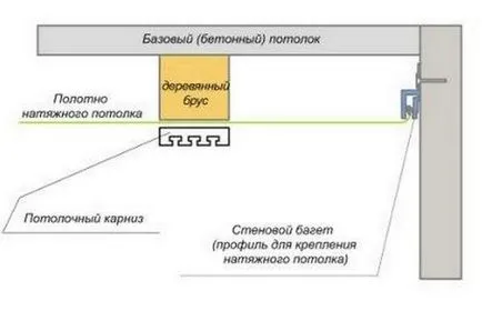 Багет за опънати тавани, снимката на потребителския профил за окачени тавани