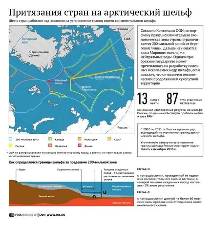 Flota spărgător de gheață nucleară din România - singurul din lume!