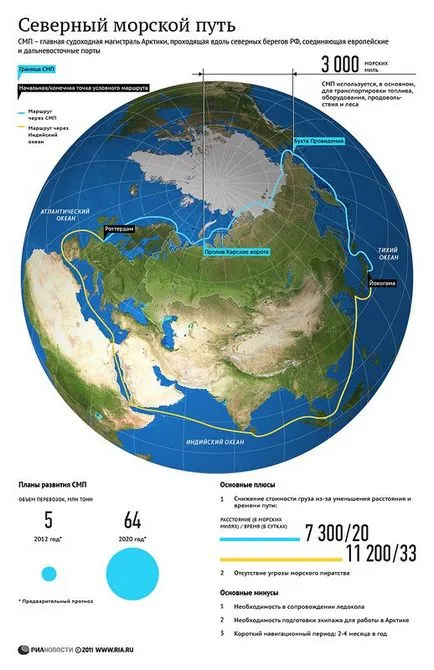 Flota spărgător de gheață nucleară din România - singurul din lume!